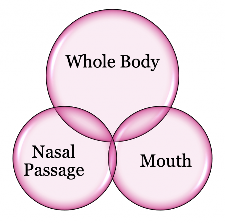 Ritual Bath (Ghusl) Menses Matters