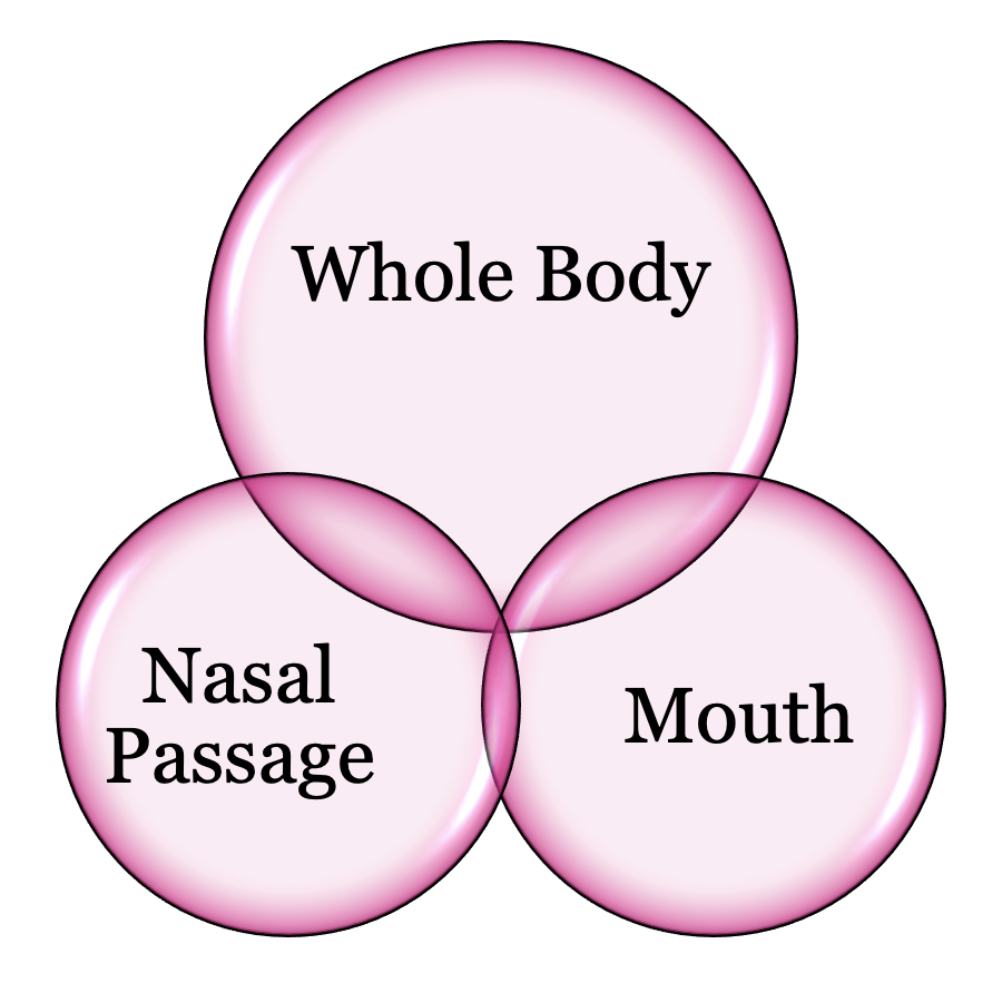 Ritual Bath (Ghusl) Menses Matters